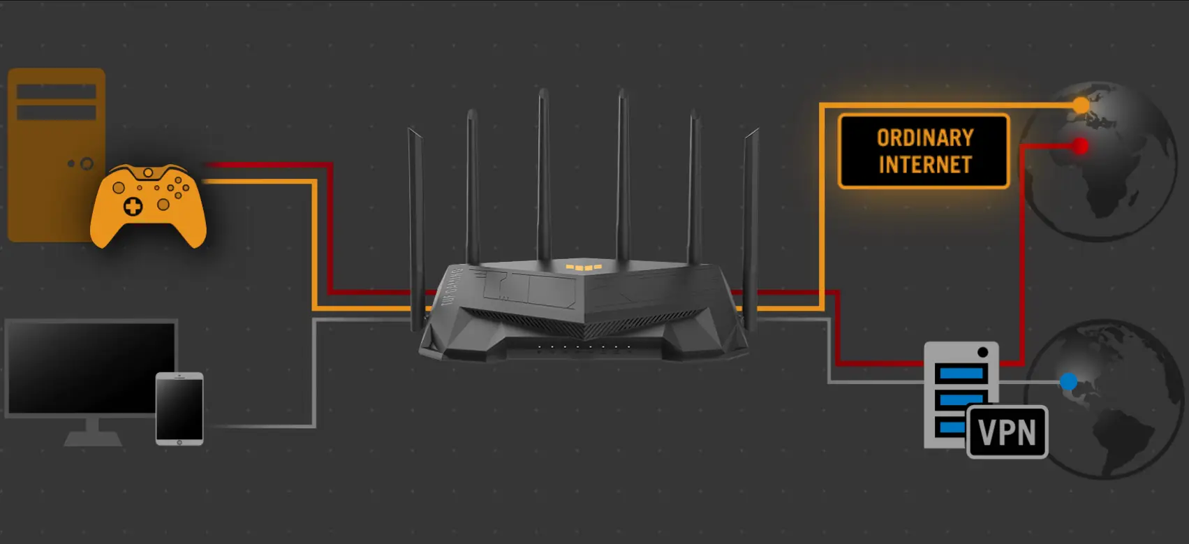 ASUS TUF Gaming AX5400 Router Gamingowy